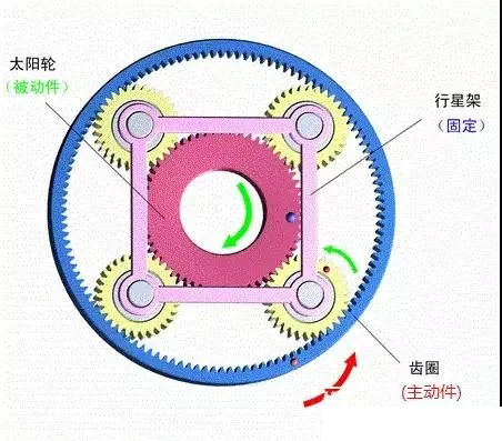 什么是行星減速機(jī)?怎樣搭配伺服電機(jī)?今天終于明白了 什么是行星減速機(jī)?怎樣搭配伺服電機(jī)?今天終于明白了